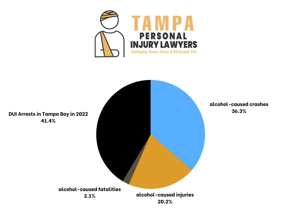 Causes of Car Accidents in Hillsborough County Alcohol